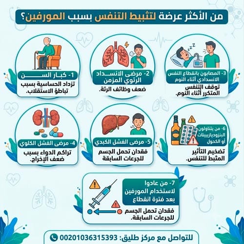 تأثير المورفين على التنفس: الدليل الكامل لفهم الخطر ومعرفة ما يجب فعله لإنقاذ من تحب 1 من الأكثر عرضة لتثبيط التنفس بسبب المورفين؟