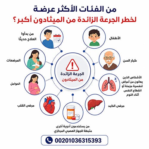الجرعة الزائدة من الميثادون: من الأعراض المبكرة إلى خطوات الطوارئ 1 من الفئات الأكثر عرضة لخطر الجرعة الزائدة من الميثادون أكبر؟