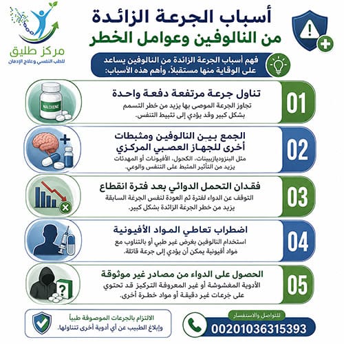 الجرعة الزائدة من النالوفين: الأعراض، الإسعافات الأولية، والعلاج الطبي 1 أسباب الجرعة الزائدة من النالوفين وعوامل الخطر