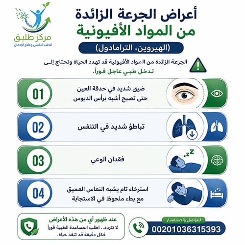 أعراض الجرعة الزائدة من المواد الأفيونية (الهيروين، الترامادول)