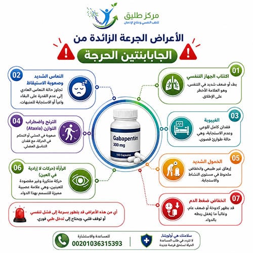 الأعراض الجرعة الزائدة من الجابابنتين الحرجة