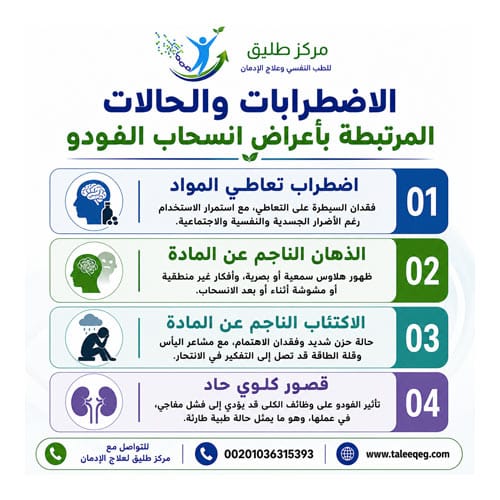 أعراض انسحاب الفودو: الدليل الطبي الكامل للتعرف عليها والتعامل معها 2 الاضطرابات والحالات المرتبطة بأعراض انسحاب الفودو