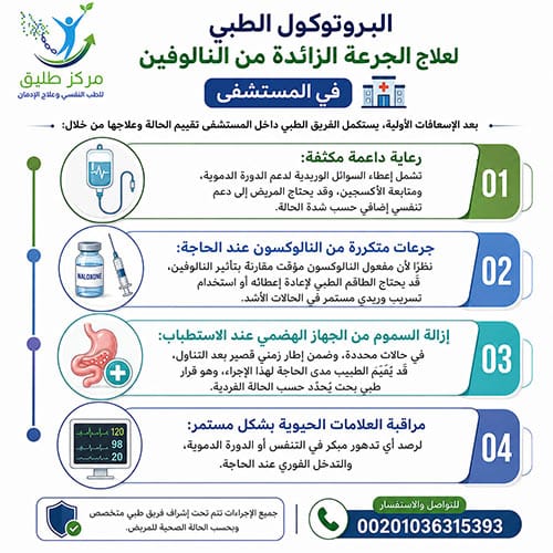 الجرعة الزائدة من النالوفين: الأعراض، الإسعافات الأولية، والعلاج الطبي 2 البروتوكول الطبي لعلاج الجرعة الزائدة من النالوفين في المستشفى