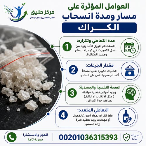 أعراض انسحاب الكراك: الدليل الطبي الشامل لفهمها والتعامل معها بأمان 1 العوامل المؤثرة على مسار ومدة انسحاب الكراك