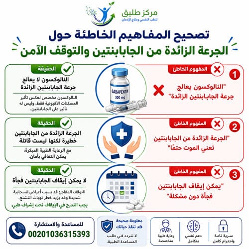 تصحيح المفاهيم الخاطئة حول الجرعة الزائدة من الجابابنتين والتوقف الآمن