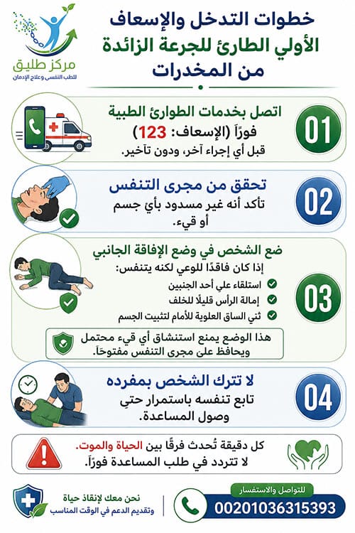 خطوات التدخل والإسعاف الأولي الطارئ للجرعة الزائدة من المخدرات