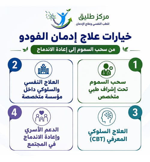 علامات إدمان الفودو وكيف تعرف المتعاطي دليل شامل للاسرة 2 خيارات علاج إدمان الفودو — من سحب السموم إلى إعادة الاندماج