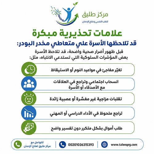علامات تحذيرية مبكرة قد تلاحظها الأسرة علي متعاطي مخدر البودر