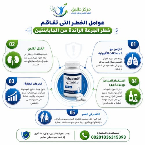 عوامل الخطر التي تُفاقم خطر الجرعة الزائدة من الجابابنتين