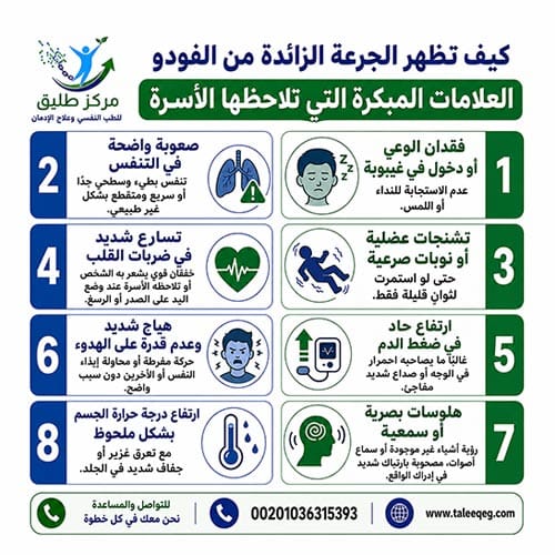 مخاطر الجرعة الزائدة من الفودو: كل ما تحتاج معرفته لحماية من تحب 1 كيف تظهر الجرعة الزائدة من الفودو – العلامات المبكرة التي تلاحظها الأسرة