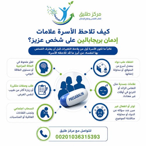 علامات إدمان بريجابالين (ليريكا): كيف تميّز الاعتماد عن الاستخدام العلاجي؟ 2 كيف تلاحظ الأسرة علامات إدمان بريجابالين على شخص عزيز؟