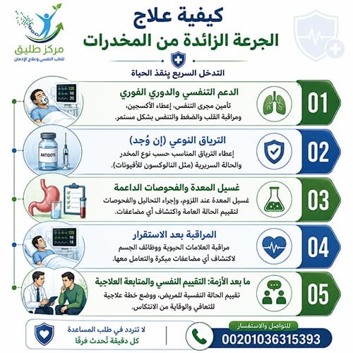 كيفية علاج الجرعة الزائدة من المخدرات