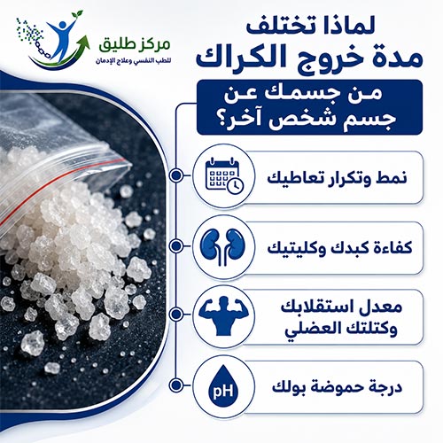 لماذا تختلف مدة خروج الكراك من جسمك عن جسم شخص آخر؟