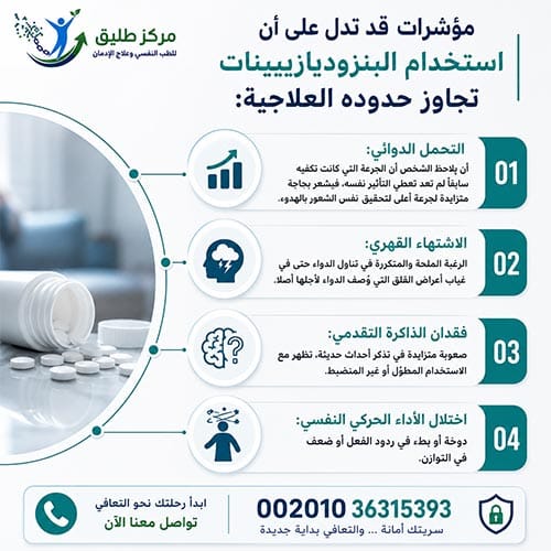 مدة بقاء أتيفان في الجسم: كيف تفهم الأرقام المتضاربة وتعرف موقفك الحقيقي 1 مؤشرات قد تدل على أن استخدام البنزوديازيبينات تجاوز حدوده العلاجية
