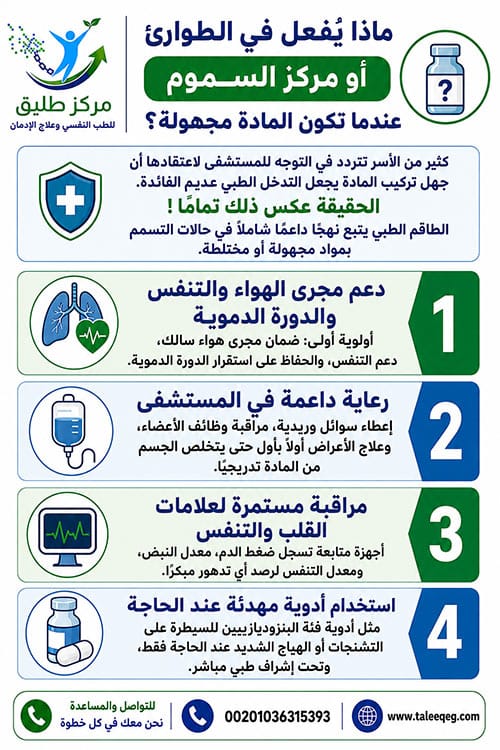 ماذا يُفعل في الطوارئ أو مركز السموم عندما تكون المادة مجهولة؟