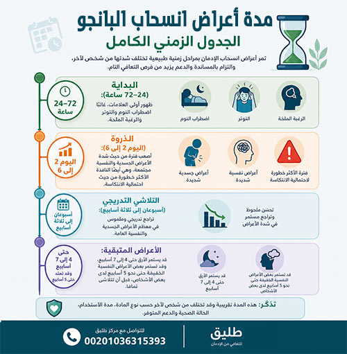 مدة أعراض انسحاب البانجو