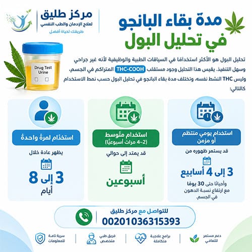 مدة بقاء البانجو في تحليل البول