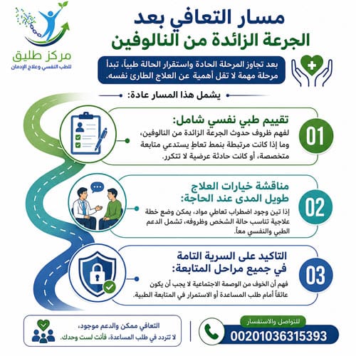 الجرعة الزائدة من النالوفين: الأعراض، الإسعافات الأولية، والعلاج الطبي 3 مسار التعافي بعد الجرعة الزائدة من النالوفين