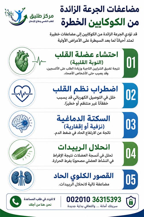 علاج الجرعة الزائدة من الكوكايين: كل ما تحتاج معرفته من الإسعاف الأولي حتى التعافي 2 مضاعفات الجرعة الزائدة من الكوكايين الخطرة