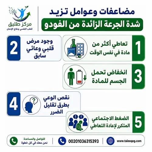 مخاطر الجرعة الزائدة من الفودو: كل ما تحتاج معرفته لحماية من تحب 2 مضاعفات وعوامل تزيد شدة الجرعة الزائدة من الفودو