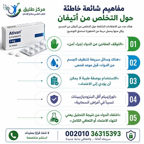 مدة بقاء أتيفان في الجسم: كيف تفهم الأرقام المتضاربة وتعرف موقفك الحقيقي 3 مفاهيم شائعة خاطئة حول التخلص من أتيفان