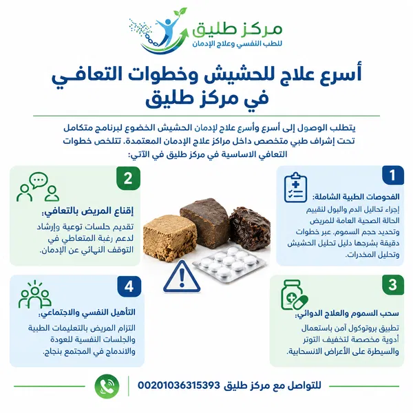 أدوية تعطي نفس مفعول الحشيش: بين وهم البديل القاتل والبروتوكول الطبي الآمن 2 أسرع علاج للحشيش وخطوات التعافي في مركز طليق