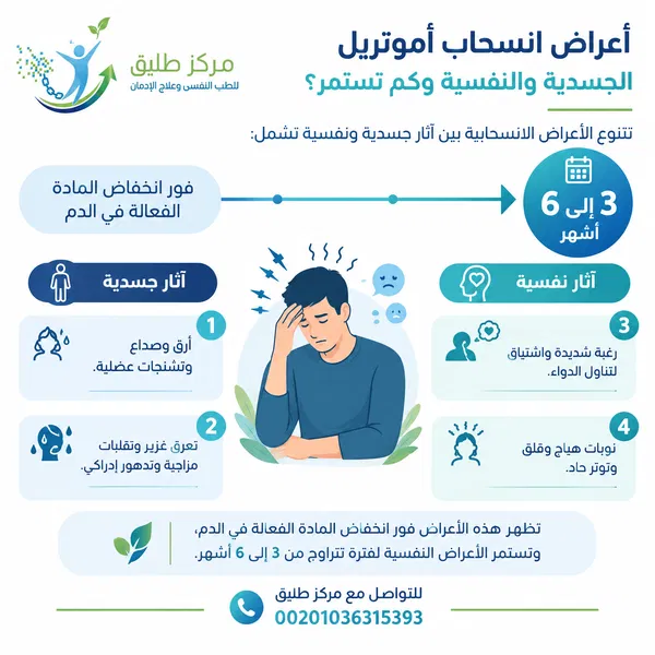 دليل علاج إدمان أموتريل (Amotril) وسر التعافي النهائي دون ألم 3 أعراض انسحاب أموتريل الجسدية والنفسية وكم تستمر؟