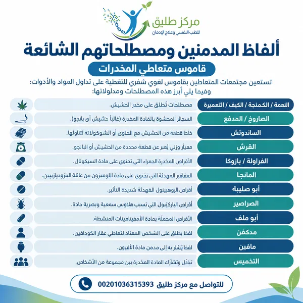 شكل مدمن المخدرات وألفاظه وصفاته: الدليل التشخيصي الشامل | مركز طليق 1 ألفاظ المدمنين ومصطلحاتهم الشائعة (قاموس متعاطي المخدرات)