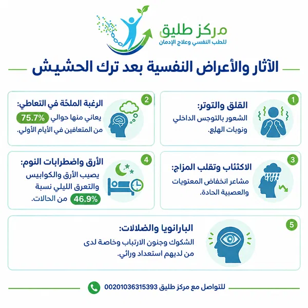 الآثار والأعراض النفسية بعد ترك الحشيش