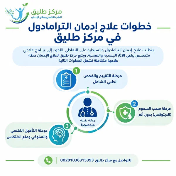 خطوات علاج إدمان الترامادول في مركز طليق