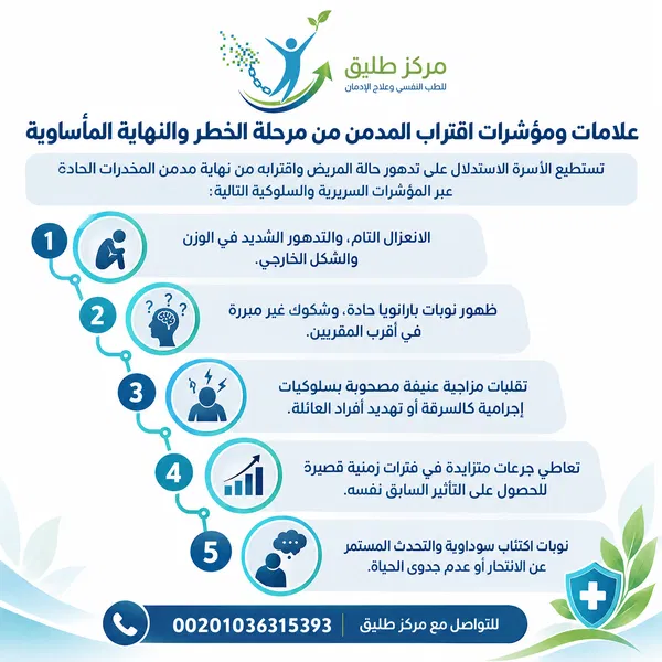 علامات ومؤشرات اقتراب المدمن من مرحلة الخطر والنهاية المأساوية