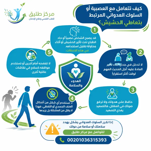 كيفية التعامل مع مدمن الحشيش؟ خطوات عملية لمساعدته على العلاج 2 كيف تتعامل مع العصبية أو السلوك العدواني المرتبط بتعاطي الحشيش؟