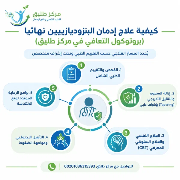 دليل علاج إدمان البنزوديازيبين نهائياً والتعافي بدون ألم | مركز طليق 3 كيفية علاج إدمان البنزوديازيبين نهائياً (بروتوكول التعافي في مركز طليق)