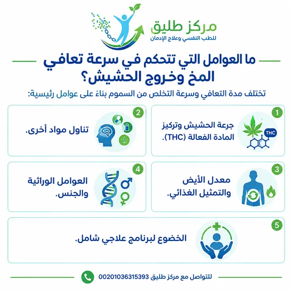 ما العوامل التي تتحكم في سرعة تعافي المخ وخروج الحشيش؟