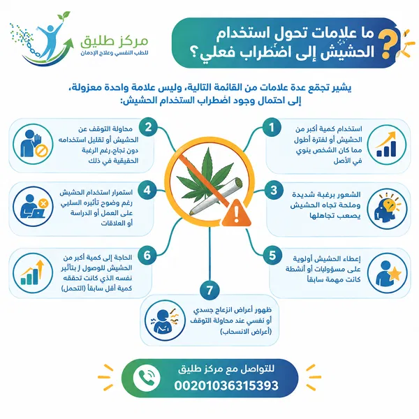 الحشيش وأضراره: هل يسبب الإدمان فعلاً؟ دليل شامل مقدم من مركز طليق لعلاج الإدمان 1 ما علامات تحول استخدام الحشيش إلى اضطراب فعلي؟