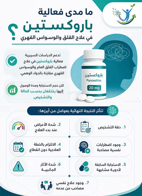 ما مدى فعالية باروكستين في علاج القلق والوسواس القهري؟
