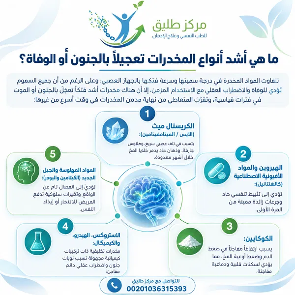 ما هي أشد أنواع المخدرات تعجيلاً بالجنون أو الوفاة؟