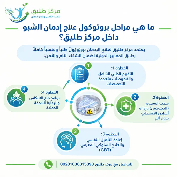مراحل علاج إدمان الشبو في مركز طليق