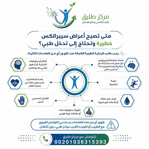 متى تصبح أعراض سيبرالكس خطيرة وتحتاج إلى تدخل طبي؟