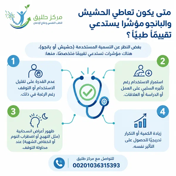 الفرق بين الحشيش والبانجو في الشكل واللون والطعم والآثار الجانبية وأعراض الانسحاب ومدة بقاء كل منهما 2 متى تكون هذه تعاطي الحشيش والبانجو مؤشرًا يستدعي تقييمًا طبيًا؟