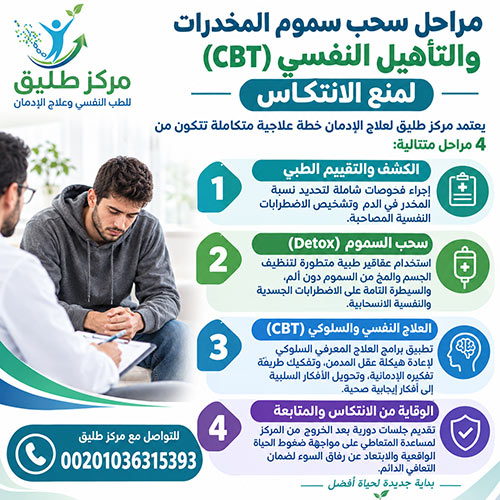 كيف يفكر مدمن المخدرات؟ وكيفية التعامل الصحيح معه وعلاجه 2 مراحل سحب سموم المخدرات والتأهيل النفسي (CBT) لمنع الانتكاس