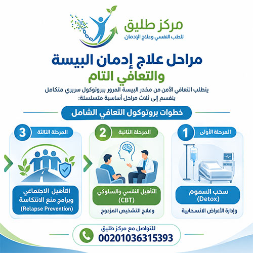 دليل علاج إدمان البيسة: الطرق الطبية الآمنة والفرق بين العلاج المنزلي والمصحة 2 مراحل علاج إدمان البيسة والتعافي التام