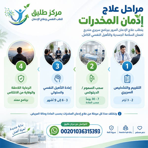 علاج ادمان المخدرات بسرية (اضطراب تعاطي المواد) الأسباب، الأعراض، ومراحل التعافي الشامل 1 مراحل علاج إدمان المخدرات