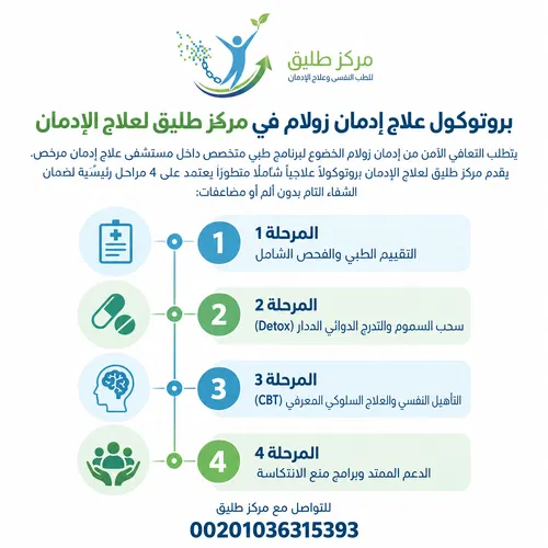 دليل دواء زولام (Zolam): دواعي الاستعمال، الأضرار، ومخاطر الإدمان وطرق العلاج 2 بروتوكول علاج إدمان زولام في مركز طليق لعلاج الإدمان