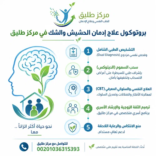 مدمن الحشيش والشك: الأسباب، الأعراض، وطرق العلاج النهائي 3 بروتوكول علاج مدمن الحشيش والشك في مركز طليق