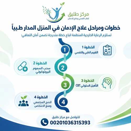 علاج الإدمان في المنزل: الدليل الطبي الشامل بين الأمان السريري والمخاطر 2 خطوات ومراحل علاج الإدمان في المنزل المدار طبياً