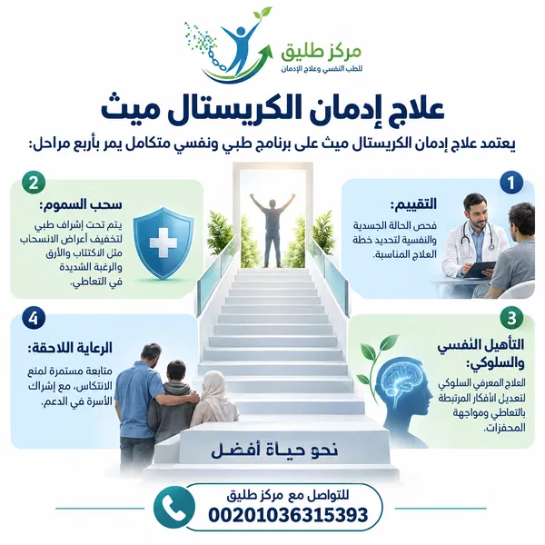 أعراض تعاطي الكريستال المبكرة والمتأخرة وماذا تفعل لعلاج مدمن الكريستال 3 علاج إدمان الكريستال ميث