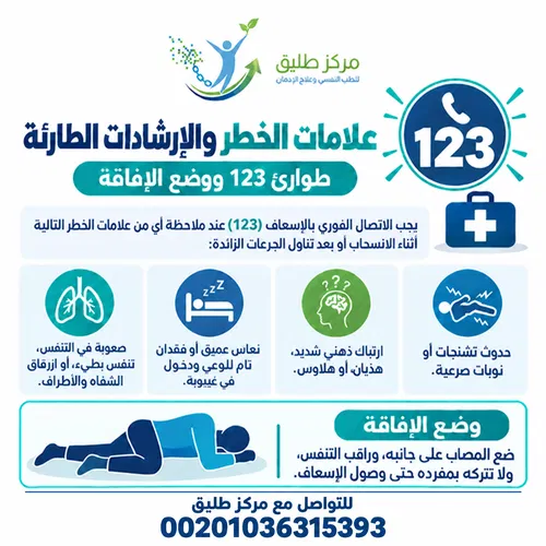 علامات الخطر والإرشادات الطارئة اثناء انسحاب الزولبيديم (طوارئ 123 ووضع الإفاقة)