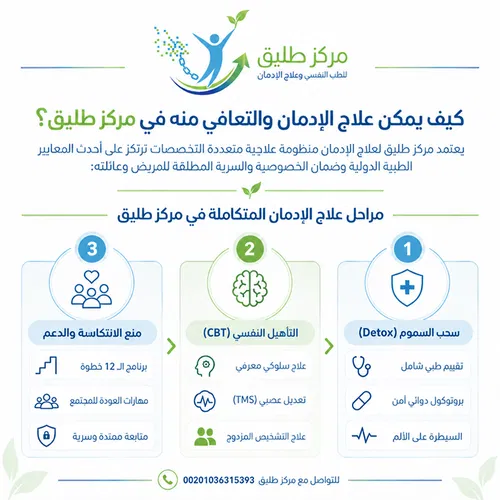 دليل أنواع الإدمان: الأعراض والتأثيرات وخيارات العلاج في مركز طليق 3 مراحل علاج الإدمان والتعافي منه في مركز طليق لعلاج الإدمان