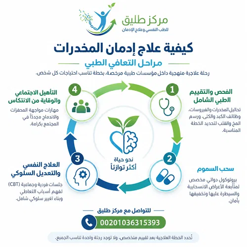 أخطر أنواع المخدرات وأكثرها إدماناً وتأثيرها على الصحة 3 كيفية علاج إدمان المخدرات ومراحل التعافي الطبي